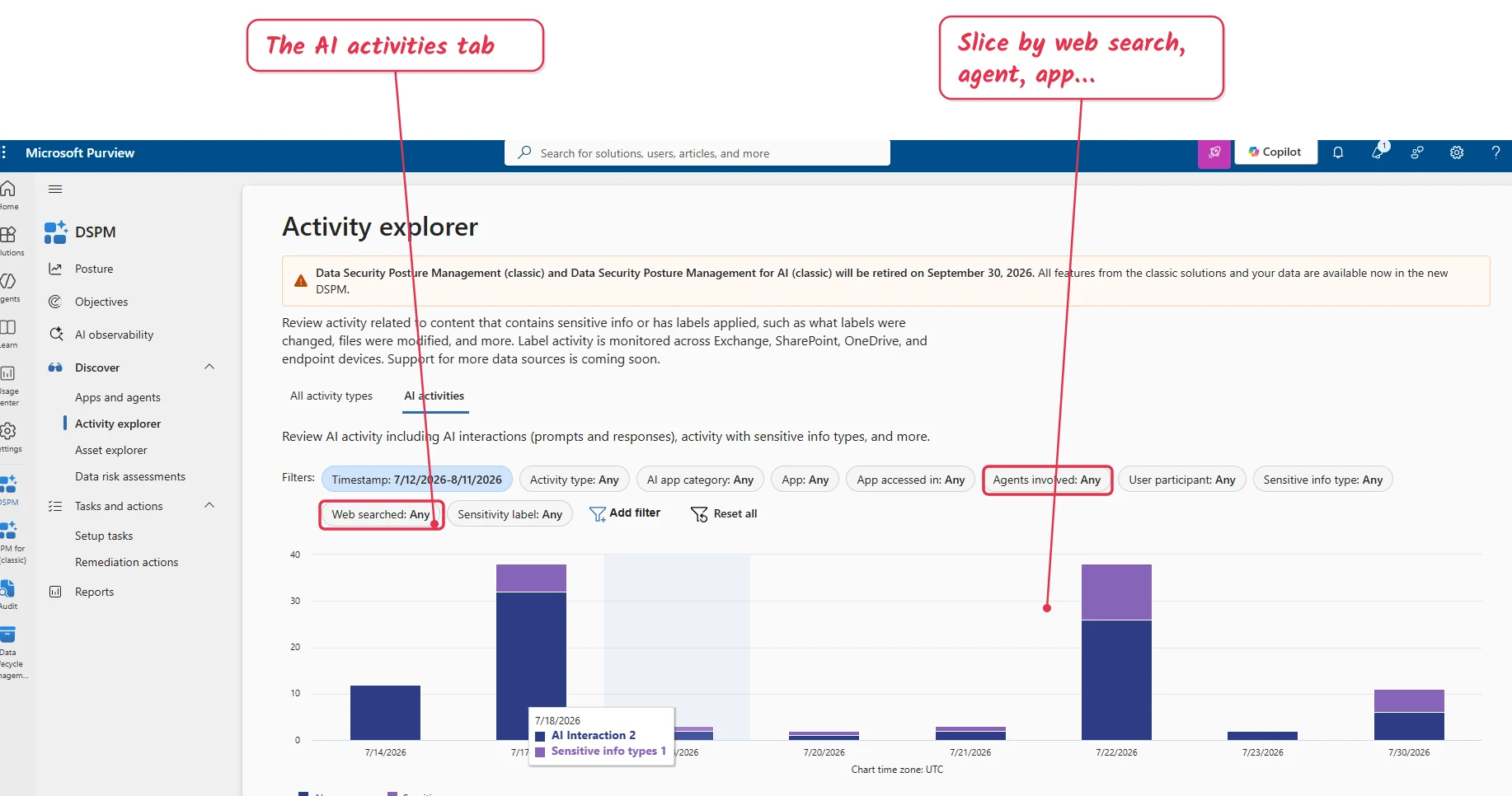 Microsoft Purview DSPM Activity explorer on the AI activities tab, with the Web searched and Agents involved filters highlighted, and a banner announcing the retirement of the classic solutions.