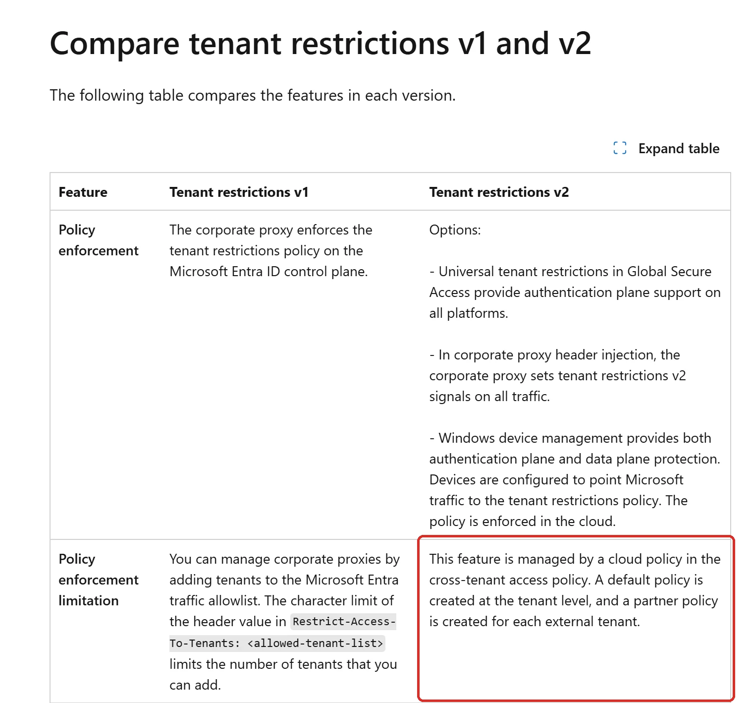 Tenant Restrictions v2 is a sign-in policy you set in Entra, not a network rule. Note the Windows device management option, the one that also covers the data plane, is still in preview. Microsoft’s comparison of tenant restrictions v1 and v2, showing that v2 is managed by a cloud policy in the cross-tenant access policy rather than by a proxy header