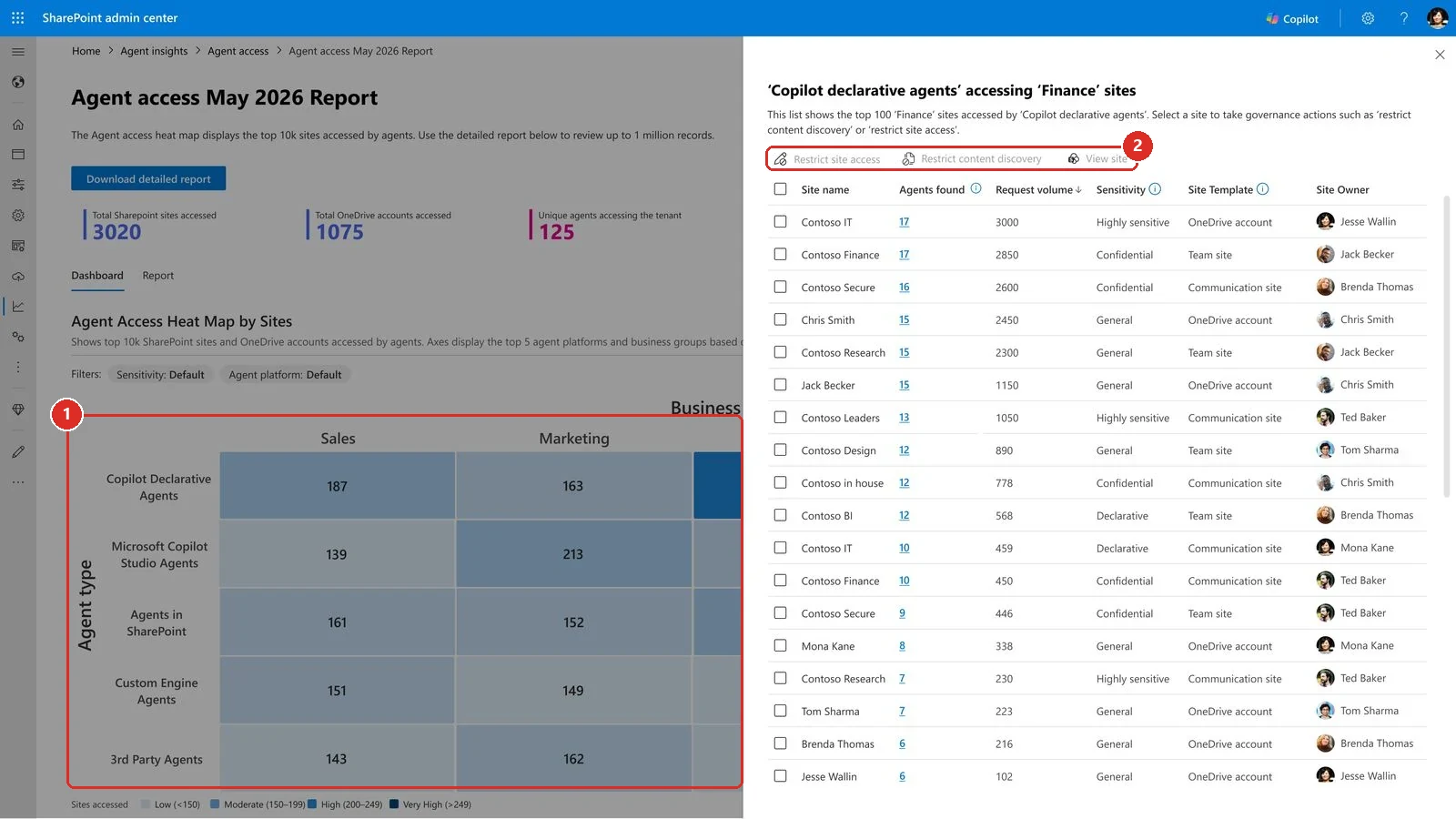 Agent access report in the SharePoint admin center. A red box marks the Agent Access Heat Map by Sites, a grid of agent type against business group. A second red box marks the governance actions in the side panel: Restrict site access, Restrict content discovery and View site.