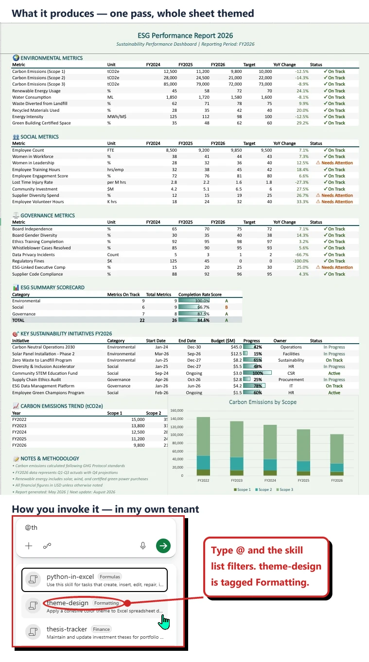 Two-part image. The upper half is Microsoft's official example of a themed ESG Performance Report in Excel, with a coordinated teal and green palette across the metric tables, a summary scorecard and a stacked bar chart. The lower half is a capture from my own tenant showing the Copilot prompt box with @th typed, and the filtered skill list where theme-design appears tagged Formatting.