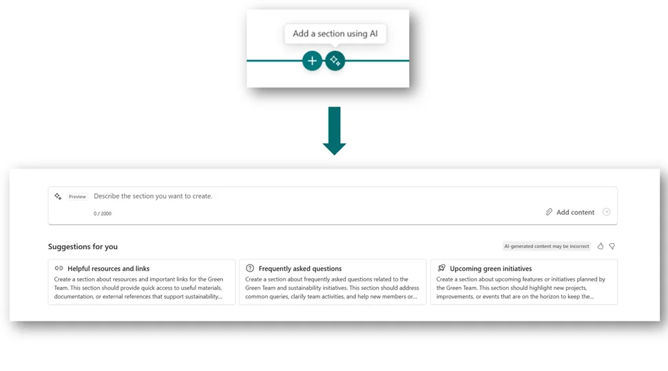 SharePoint Sections with Copilot — a small "Add a section using AI" prompt button appears on the page, opening a panel where you describe the section you want to create. Page-aware Suggestions for you cards offer starter prompts like Helpful resources and links, Frequently asked questions, and Upcoming green initiatives.