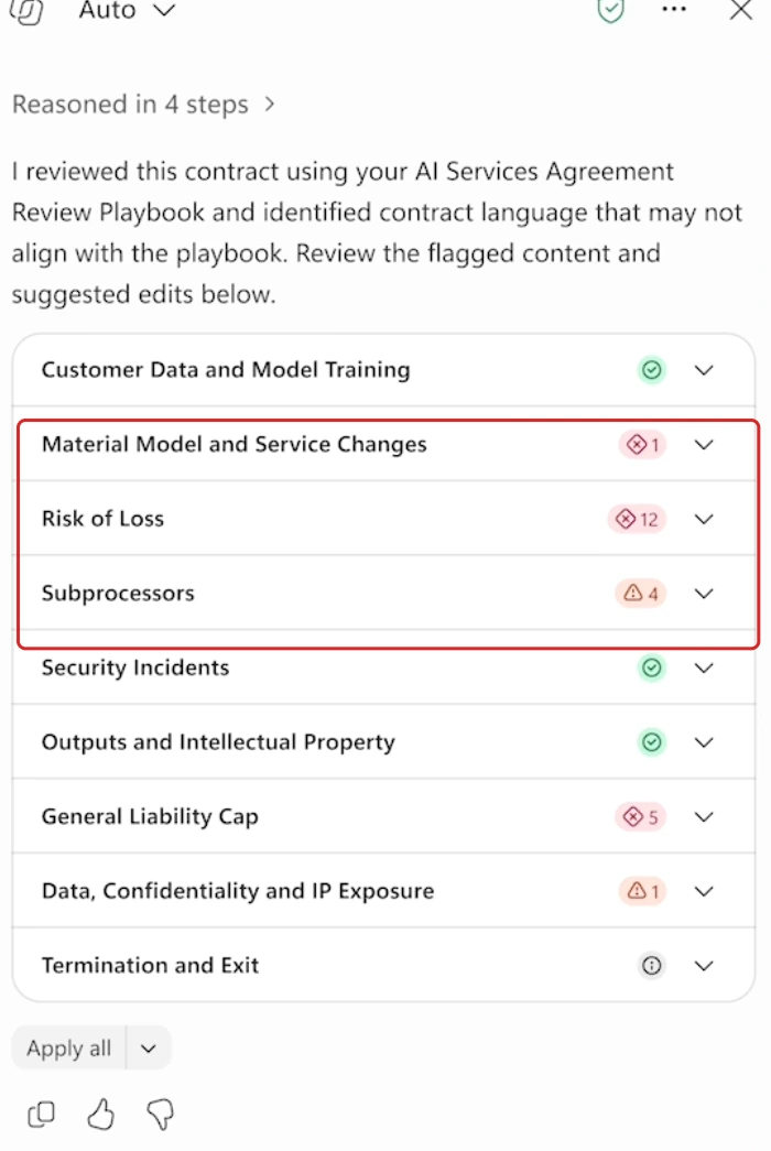 Legal demonstration comparing a contract with an AI Services Agreement Review Playbook. A red outline highlights flagged Material Model and Service Changes, Risk of Loss and Subprocessors rows. Apply all is visible below the results.
