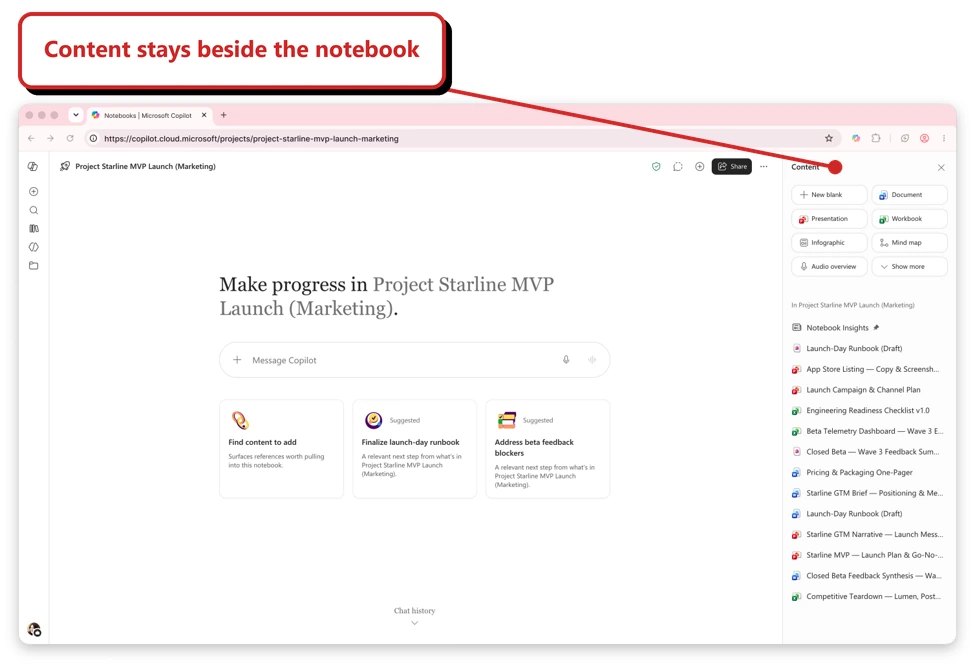 Official Microsoft screenshot. Project Starline MVP Launch notebook, a central Message Copilot box and three suggested tasks; a right-hand Content panel lists creation buttons and reference files. Callout: “Content stays beside the notebook”.