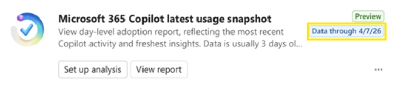 Microsoft's latest usage snapshot report card, with a Data through date highlighted and Set up analysis and View report buttons