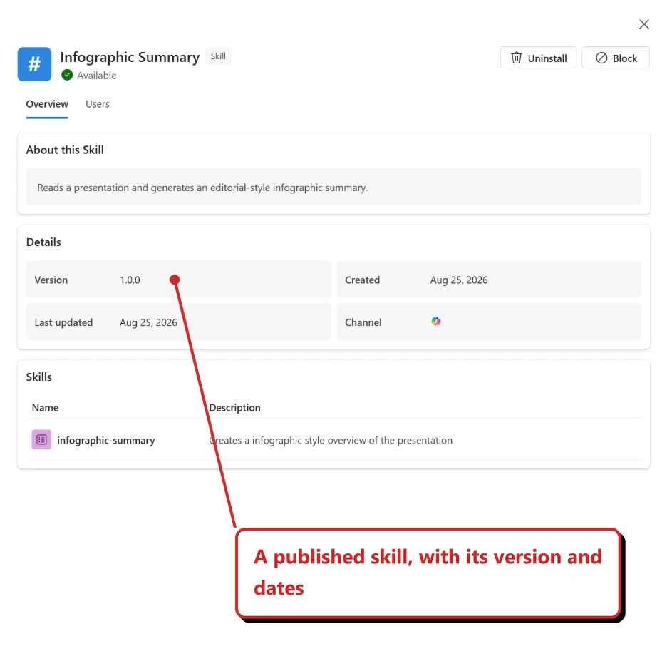 Official Microsoft image of an admin page for a skill named Infographic Summary. It shows the status Available, the publisher, Overview and Users tabs, and Uninstall and Block buttons. The publisher’s personal name has been masked by me. Callout: “A published skill, with its version and dates”