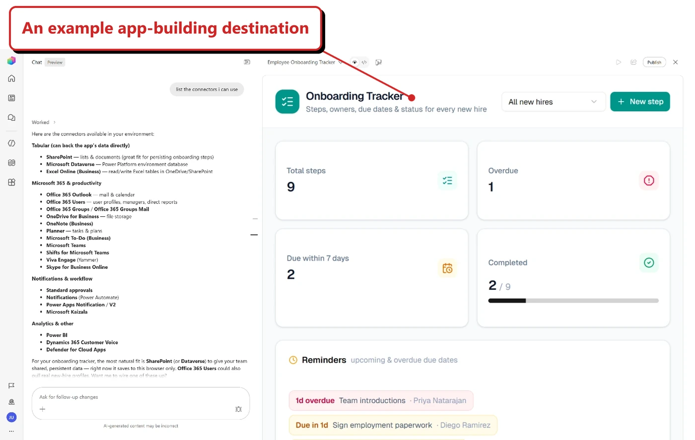 Official Microsoft screenshot. Chat Preview app builder with a connector-list conversation and Employee Onboarding Tracker canvas; Total steps, Overdue, Due within 7 days and Completed cards, plus a Publish button. Callout: “An example app-building destination”.