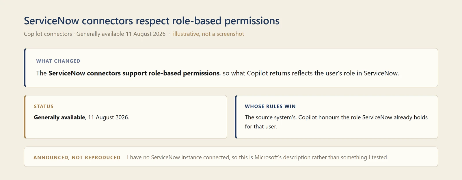 A diagram of ServiceNow connectors supporting role-based permissions, generally available 11 August 2026, noting that Copilot honours the role ServiceNow already holds for that user, and that I have no ServiceNow instance connected to test it.