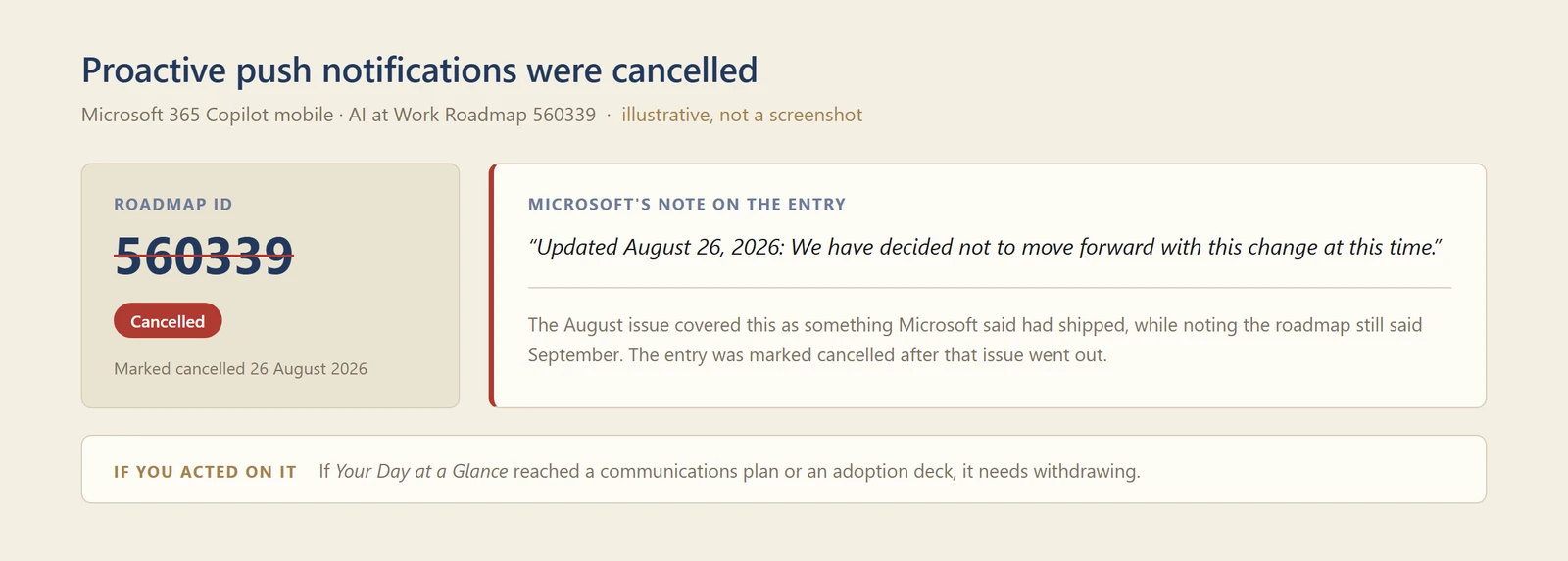A diagram of roadmap entry 560339, showing the entry struck through with a Cancelled badge, a summary of what Microsoft says it will do — proactive push notifications in the Copilot mobile app —, Microsoft's note that it decided not to move forward with the change, and what that means for anyone who already communicated it.