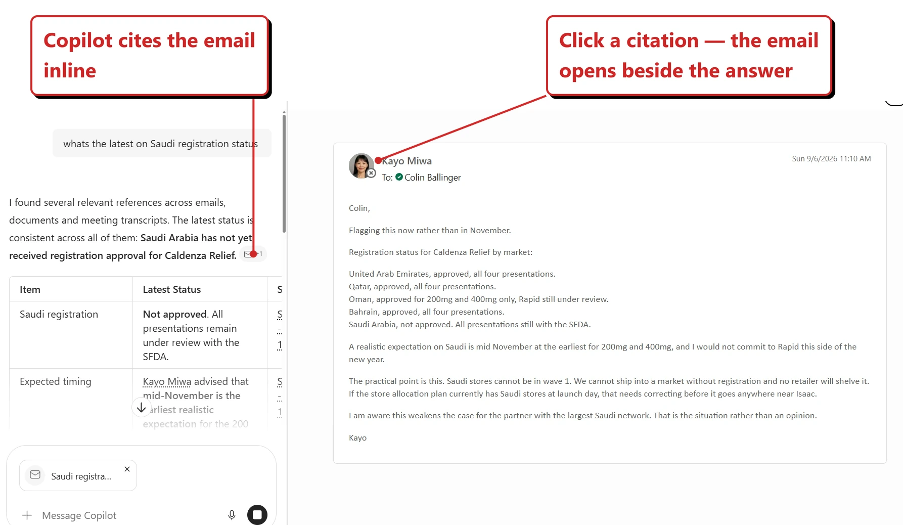 Copilot Chat in my own tenant, split into two panes. On the left, my question reads: whats the latest on Saudi registration status. Copilot answers that it found several relevant references across emails, documents and meeting transcripts and that the status is consistent across all of them, with a bolded conclusion that the market has not yet received registration approval. A small envelope citation chip sits beside the answer. Below is a two-column table of item and latest status, covering the registration decision and the expected timing. At the foot of the left pane the composer holds a pinned envelope chip naming the email, with a small cross to remove it. The right pane shows the email itself opened inside Copilot: sender avatar and name, the recipient, a Sunday date and time, and the full body text laid out by market. Red callouts added by me read: Copilot cites the email inline; and Click a citation — the email opens beside the answer.