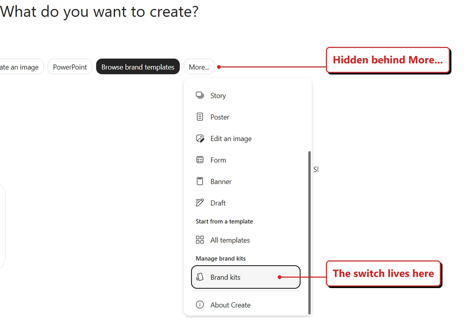A capture from my own tenant showing the Microsoft 365 Copilot app’s Create page. The heading reads What do you want to create? A row of buttons beneath it shows Create an image, PowerPoint, Browse brand templates and More. The More menu is open, listing Story, Poster, Edit an image, Form, Banner and Draft, followed by a Start from a template group containing All templates, then a Manage brand kits group whose Brand kits entry is highlighted, and finally About Create. Red callouts added by me read: Hidden behind More; and The switch lives here.