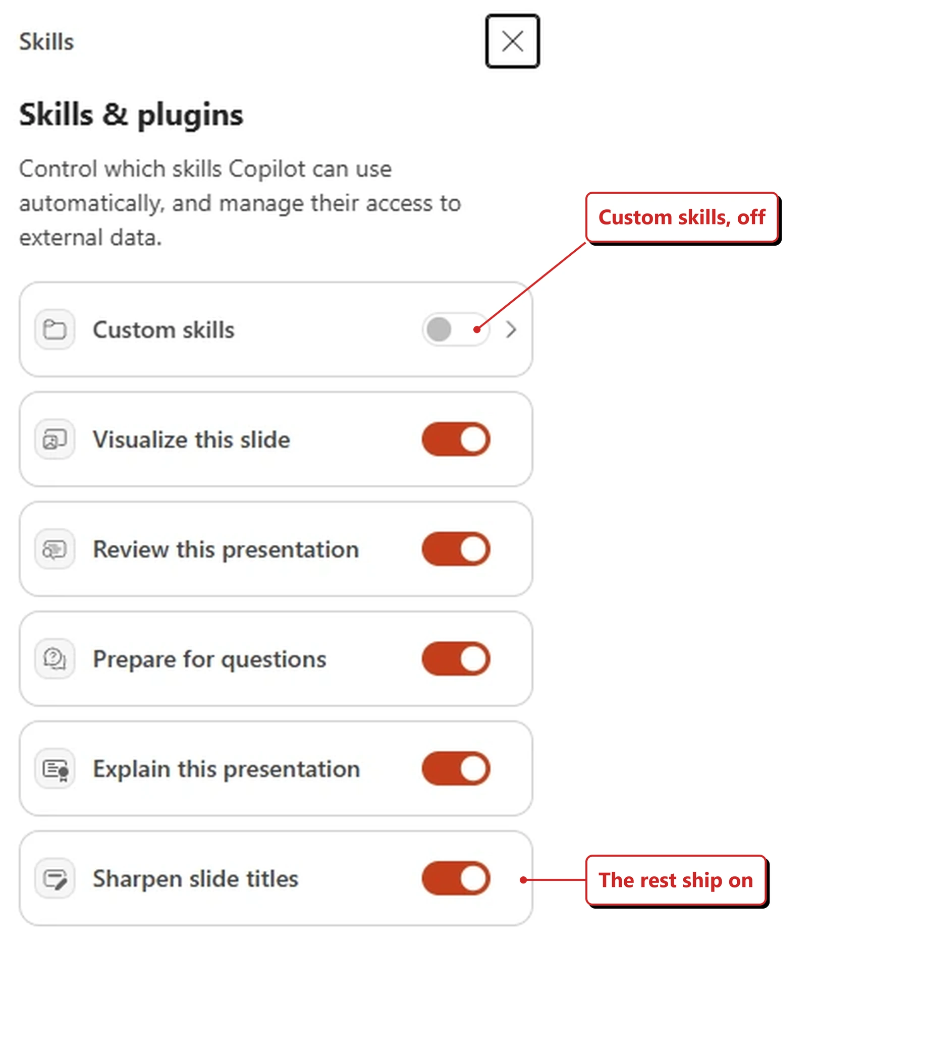 The Skills and plugins pane in my own tenant. The description reads Control which skills Copilot can use automatically, and manage their access to external data. A Custom skills entry sits at the top with its toggle switched off and a chevron to open it. Below it five built-in skills are each switched on: Visualize this slide, Review this presentation, Prepare for questions, Explain this presentation and Sharpen slide titles. Red callouts added by me read: Custom skills, off; and The rest ship on.