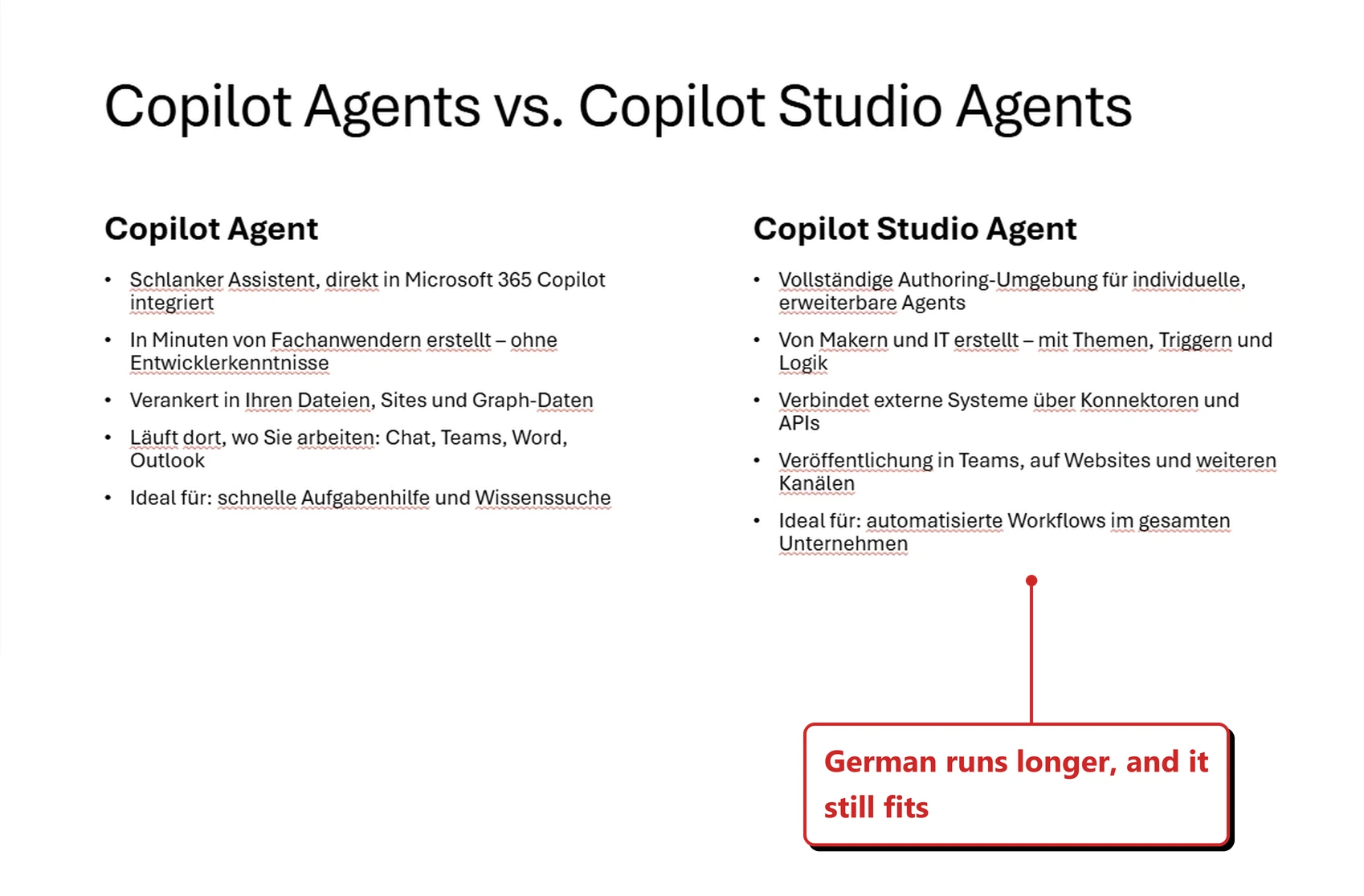 A slide in my own tenant titled Copilot Agents vs. Copilot Studio Agents, with the body text now in German. Two columns headed Copilot Agent and Copilot Studio Agent each hold five German bullet points. Red spell-check underlines run beneath many of the German words. All of the text sits inside the slide, with clear space below the final bullet. A red callout added by me reads: German runs longer, and it still fits.