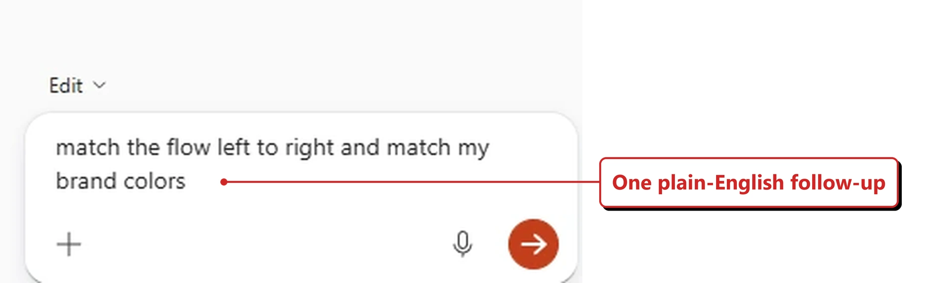 A close-up of the Copilot prompt box in PowerPoint from my own tenant, showing a dropdown labelled Edit above the typed prompt: match the flow left to right and match my brand colors. A red callout added by me reads: One plain-English follow-up.