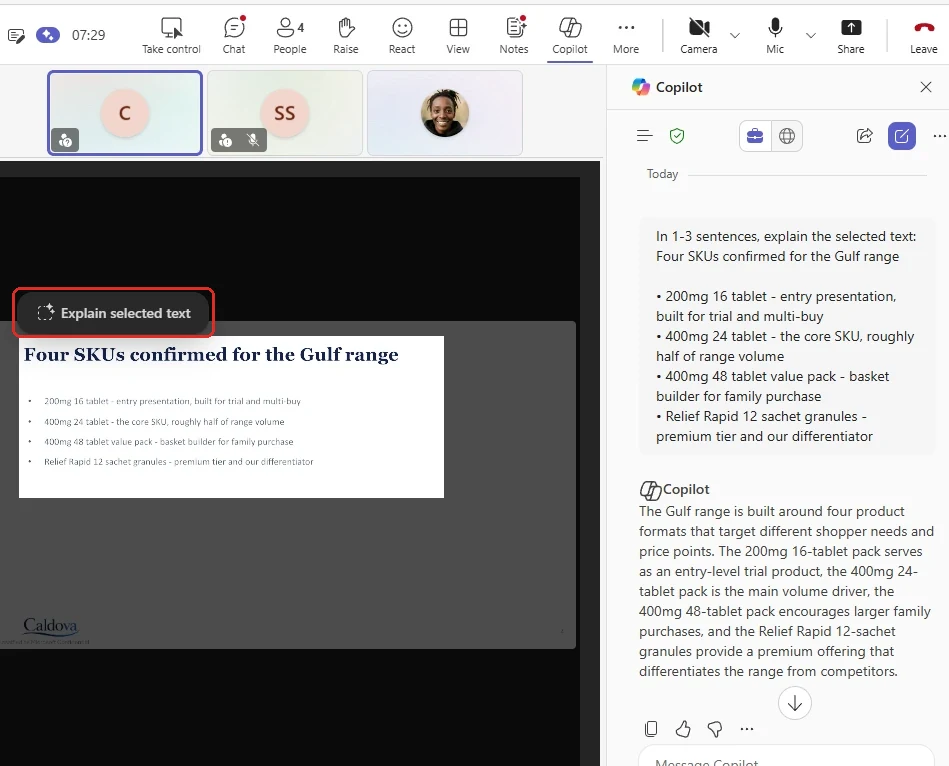 A Teams meeting window in my own tenant. The meeting toolbar runs along the top with Copilot highlighted, three participant tiles sit beneath it, and a PowerPoint Live slide titled Four SKUs confirmed for the Gulf range fills the stage with the Explain selected text button visible. On the right, a Copilot pane shows an automatically composed prompt reading In 1-3 sentences, explain the selected text, followed by the four selected bullets, and beneath it Copilot's explanation of how the four product formats target different shopper needs and price points. A red rounded box, added by me, outlines the floating Explain selected text button.