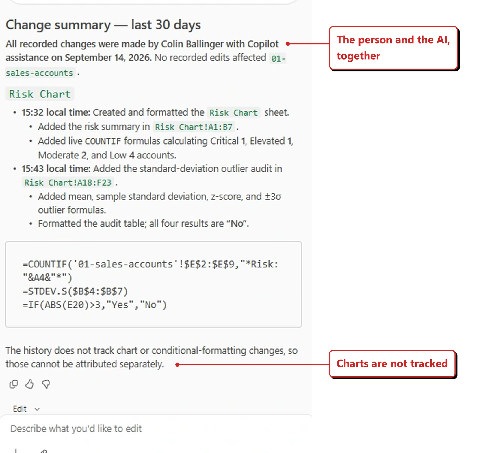 A Copilot reply in Excel in my own tenant headed Change summary, last 30 days. It states that all recorded changes were made by Colin Ballinger with Copilot assistance on September 14 2026, and that no recorded edits affected the sales accounts sheet. A timeline follows: at 15:32 local time, created and formatted the Risk Chart sheet, added the risk summary and live COUNTIF formulas calculating Critical 1, Elevated 1, Moderate 2 and Low 4 accounts; at 15:43 local time, added a standard-deviation outlier audit with mean, sample standard deviation, z-score and plus or minus 3 sigma formulas. A code block shows the three formulas. A closing line reads that the history does not track chart or conditional-formatting changes, so those cannot be attributed separately. Red callouts added by me read: The person and the AI, together; and Charts are not tracked.