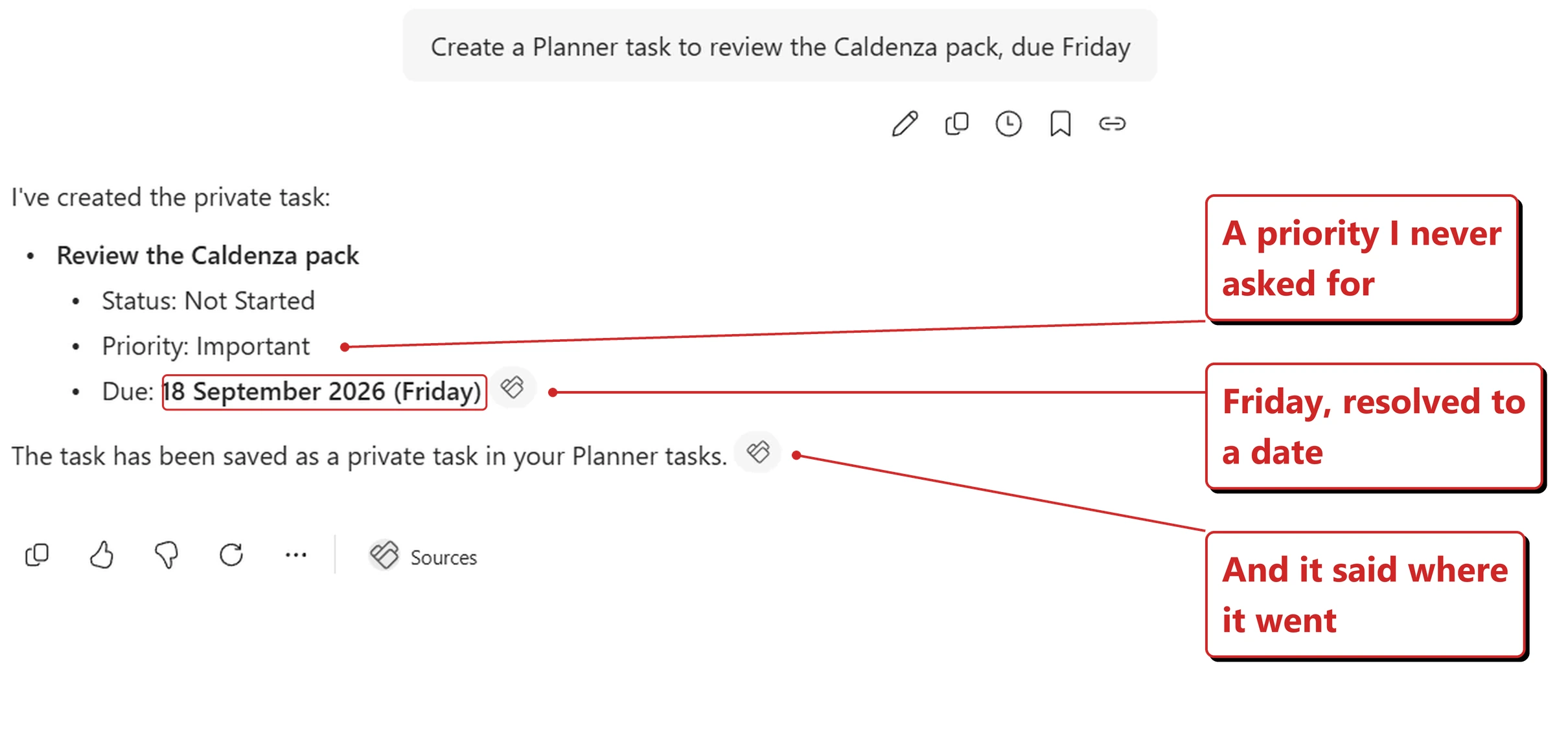 Copilot chat in my own tenant. The prompt reads: Create a Planner task to review the Caldenza pack, due Friday. Copilot replies, I've created the private task, followed by a bold task name, Review the Caldenza pack, and three details: Status, Not Started; Priority, Important; and Due, 18 September 2026 in brackets Friday, with a small citation icon. A closing line reads: The task has been saved as a private task in your Planner tasks, also with a citation icon. A Sources control sits underneath. Red callouts added by me read: A priority I never asked for; Friday, resolved to a date; and And it said where it went. A red box outlines the matching part of the screen.