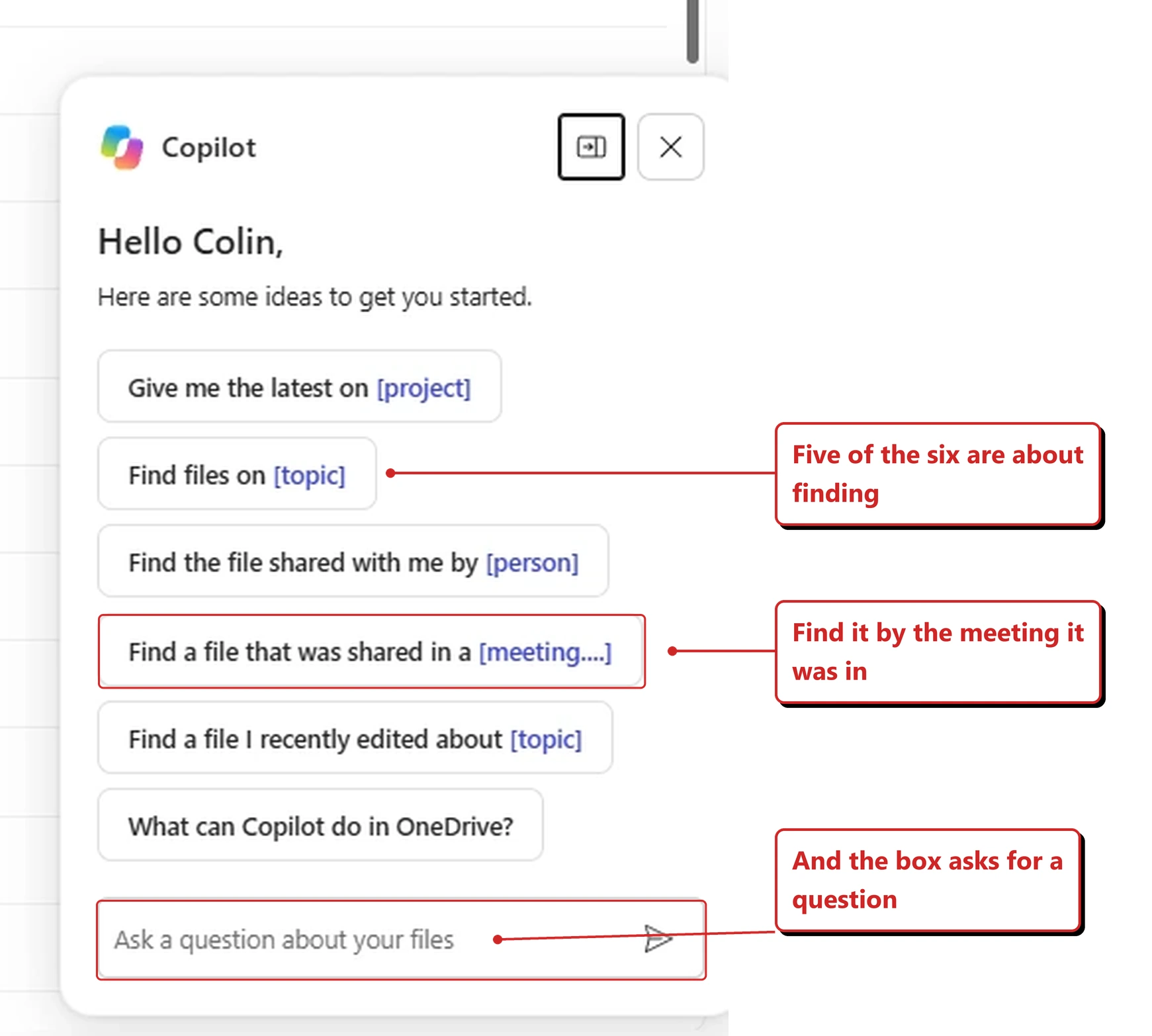 The Copilot panel open in OneDrive in my own tenant. It is headed Copilot with a pin and close control, greets the signed-in user by name and says: Here are some ideas to get you started. Six suggestion buttons follow: Give me the latest on, project; Find files on, topic; Find the file shared with me by, person; Find a file that was shared in a, meeting; Find a file I recently edited about, topic; and What can Copilot do in OneDrive? A message box at the bottom reads: Ask a question about your files. Red callouts added by me read: Five of the six are about finding; Find it by the meeting it was in; and And the box asks for a question. Red boxes outline the matching parts of the screen.