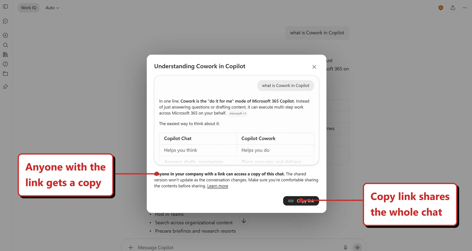 Official Microsoft image of a Copilot share dialog titled Understanding Cowork in Copilot. The dialog previews the conversation, which explains that Cowork is the do it for me mode of Microsoft 365 Copilot and includes a two-column table comparing Copilot Chat and Copilot Cowork, Helps you think against Helps you do, and Answers, drafts and summaries against Plans, executes and delivers. Below the preview a notice reads: anyone in your company with a link can access a copy of this chat, the shared version will not update as the conversation changes, make sure you are comfortable sharing the contents before sharing. A Copy link button sits at the bottom right. Red callouts added by me read: Anyone with the link gets a copy; and Copy link shares the whole chat.