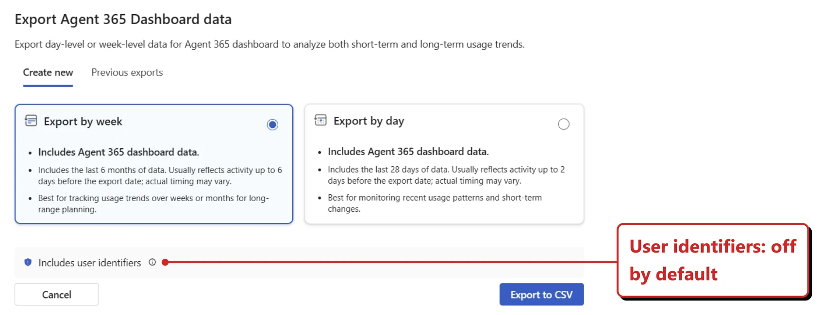 Official Microsoft image of a dialog titled Export Agent 365 Dashboard data, reading: export day-level or week-level data for Agent 365 dashboard to analyze both short-term and long-term usage trends. Tabs read Create new and Previous exports. Two selectable cards are shown. Export by week, which is selected, includes the last 6 months of data, usually reflects activity up to 6 days before the export date, and is described as best for tracking usage trends over weeks or months for long-range planning. Export by day includes the last 28 days of data, usually reflects activity up to 2 days before the export date, and is described as best for monitoring recent usage patterns and short-term changes. Beneath the cards sits a shield-icon notice reading Includes user identifiers, above Cancel and Export to CSV buttons. A red callout added by me reads: User identifiers: off by default.