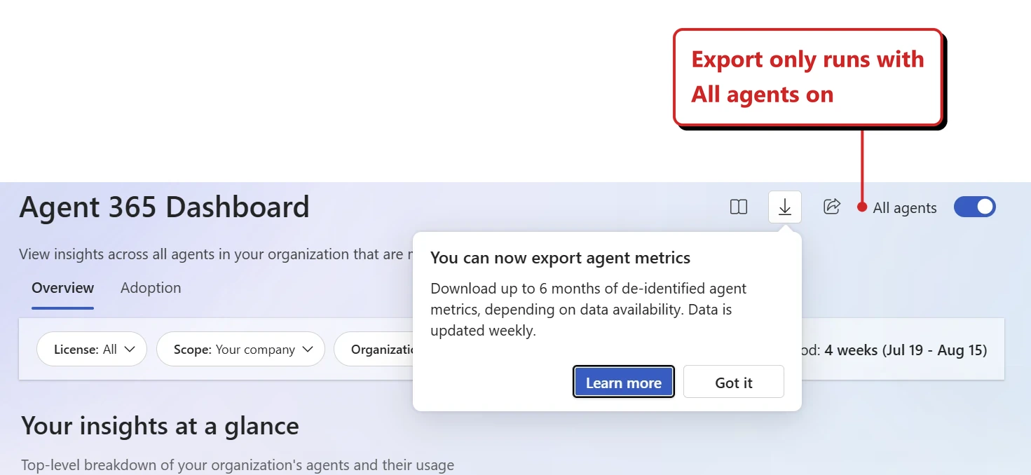 Official Microsoft image of the Agent 365 Dashboard, described as view insights across all agents in your organization. Overview and Adoption tabs sit below, with filters for License, Scope and Organization and a time period of 4 weeks covering 19 July to 15 August. An All agents toggle at the top right is switched on, beside download and share icons. An open teaching callout reads: you can now export agent metrics, download up to 6 months of de-identified agent metrics, depending on data availability, data is updated weekly, with Learn more and Got it buttons. A heading beneath reads Your insights at a glance, top-level breakdown of your organization's agents and their usage. A red callout added by me reads: Export only runs with All agents on.