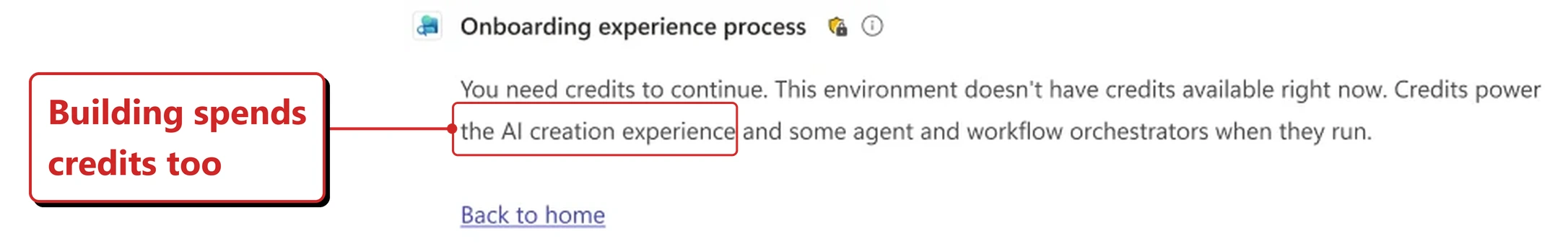 Official Microsoft image of an in-product message shown on an agent named Onboarding experience process. The message reads: you need credits to continue, this environment does not have credits available right now, credits power the AI creation experience and some agent and workflow orchestrators when they run. A Back to home link sits beneath it. A red callout added by me reads: Building spends credits too. A red box outlines the matching part of the screen.