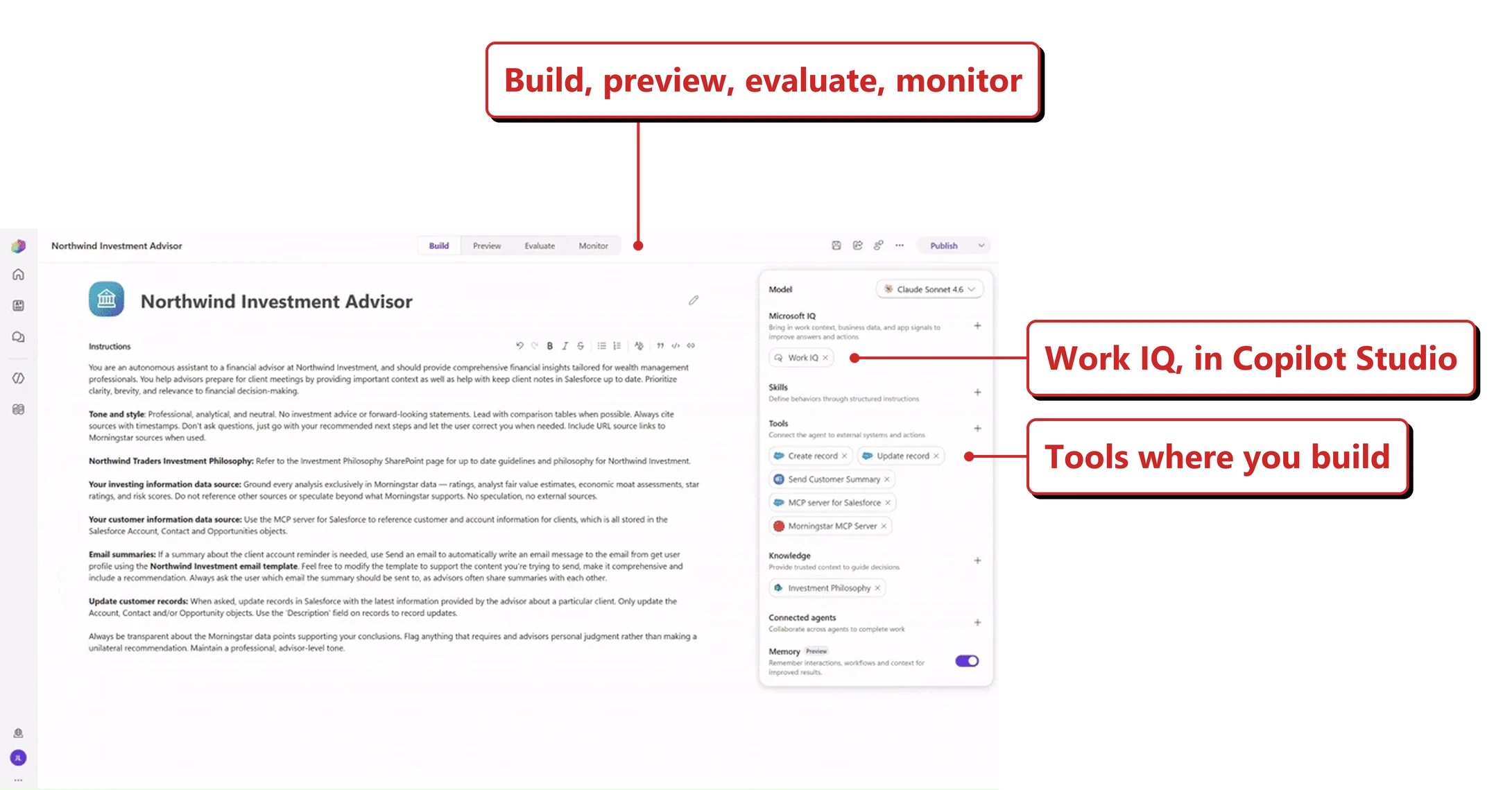 Official Microsoft image of the Copilot Studio agent designer for an agent called Northwind Investment Advisor, with Build, Preview, Evaluate and Monitor tabs and a Publish button. The left pane holds a long Instructions block describing a financial advisor role, an investment philosophy, a customer data source reached through an MCP server for Salesforce, email summaries and record updates. The right pane lists Model set to Claude Sonnet 4.6; Microsoft IQ, described as bring in work context, business data and app signals to improve answers and actions, holding a Work IQ chip; Skills, define behaviors through structured instructions; Tools, connect the agent to external systems and actions, holding chips for Create record, Update record, Send Customer Summary, MCP server for Salesforce and Morningstar MCP Server; Knowledge, holding an Investment Philosophy chip; Connected agents, collaborate across agents to complete work; and Memory, marked Preview, described as remember interactions, workflows and context for improved results, with its toggle switched on. Red callouts added by me read: Build, preview, evaluate, monitor; Work IQ, in Copilot Studio; and Tools where you build.
