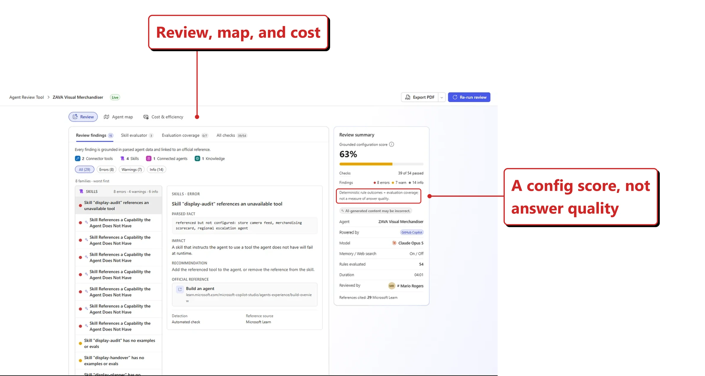 Official Microsoft image of the Agent Review Tool reviewing an agent called ZAVA Visual Merchandiser, marked Live. Tabs read Review, Agent map and Cost and efficiency, with buttons to Export PDF and Re-run review. The findings list is grouped worst first, and the selected error reads Skill display-audit references an unavailable tool. Its detail pane shows a parsed fact listing tools that are referenced but not configured, an impact note saying a skill that uses a tool the agent does not have will fail at runtime, a recommendation to add the tool or remove the reference, and an official reference linking to a Microsoft Learn page called Build an agent. A review summary on the right shows a grounded configuration score of 63 per cent, 39 of 54 checks passed, a breakdown of errors, warnings and information findings, and details including the model used, the number of rules evaluated, the duration of the review and the number of Microsoft Learn references cited. Red callouts added by me read: Review, map, and cost; and A config score, not answer quality. Red boxes outline the matching parts of the screen.