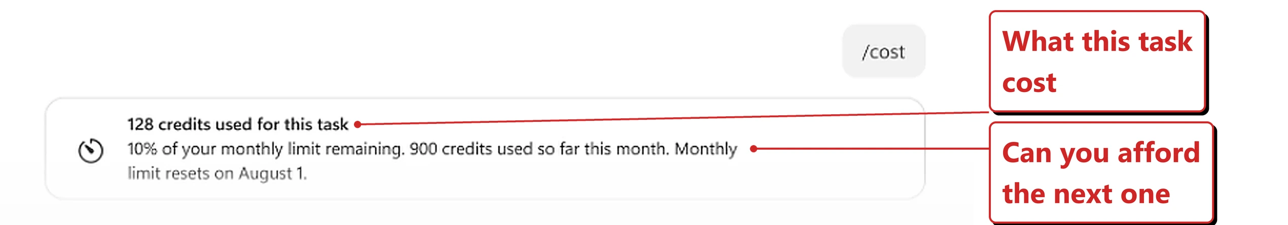 Official Microsoft image of the result of a slash cost command in Copilot, with a small slash cost chip at the top right. The response reads: 128 credits used for this task, 10 percent of your monthly limit remaining, 900 credits used so far this month, monthly limit resets on August 1. Red callouts added by me read: What this task cost; and Can you afford the next one.