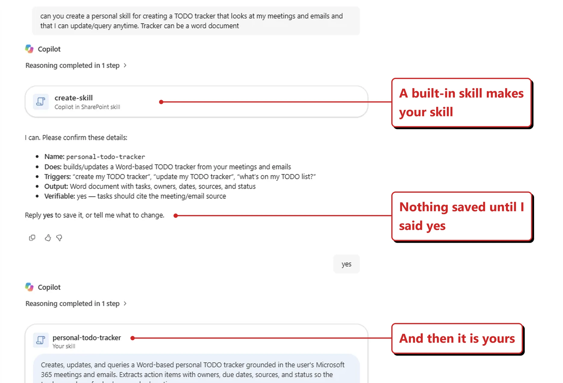 Official Microsoft image of a Copilot conversation creating a personal skill. The user asks for a personal skill that creates a TODO tracker from meetings and emails as a Word document. Copilot shows a card labelled create-skill, described as a Copilot in SharePoint skill, and asks the user to confirm details: Name personal-todo-tracker, Does builds and updates a Word-based TODO tracker from your meetings and emails, Triggers create my TODO tracker, update my TODO tracker and what is on my TODO list, Output a Word document with tasks, owners, dates, sources and status, and Verifiable yes, tasks should cite the meeting or email source. The user replies yes and a second card appears headed personal-todo-tracker and labelled Your skill. Red callouts added by me read: A built-in skill makes your skill; Nothing saved until I said yes; and And then it is yours.