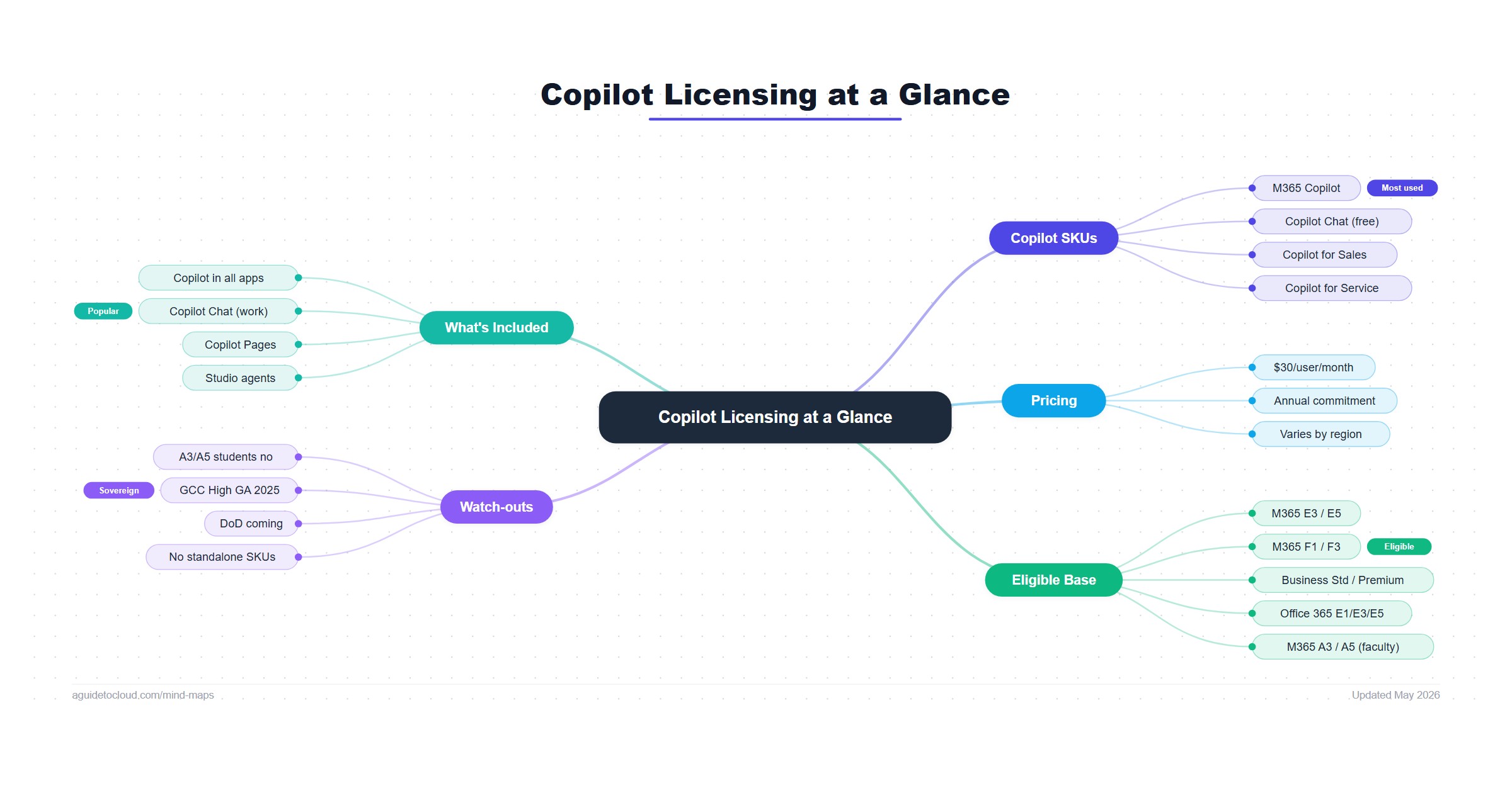 Copilot Licensing at a Glance | A Guide to Cloud & AI